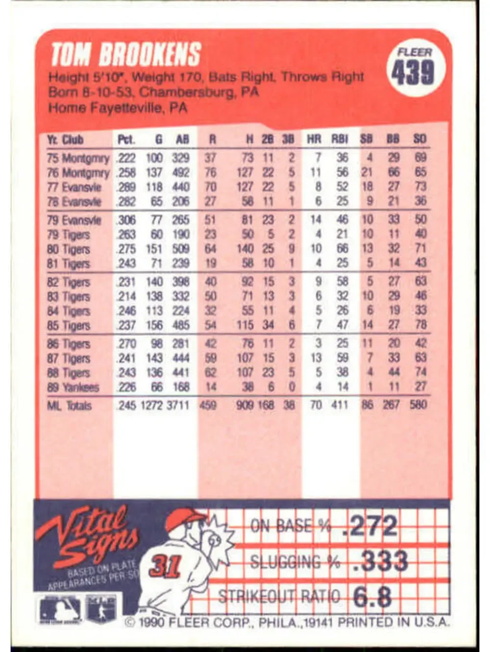 1990 Tom Brookens Fleer Baseball Card #439